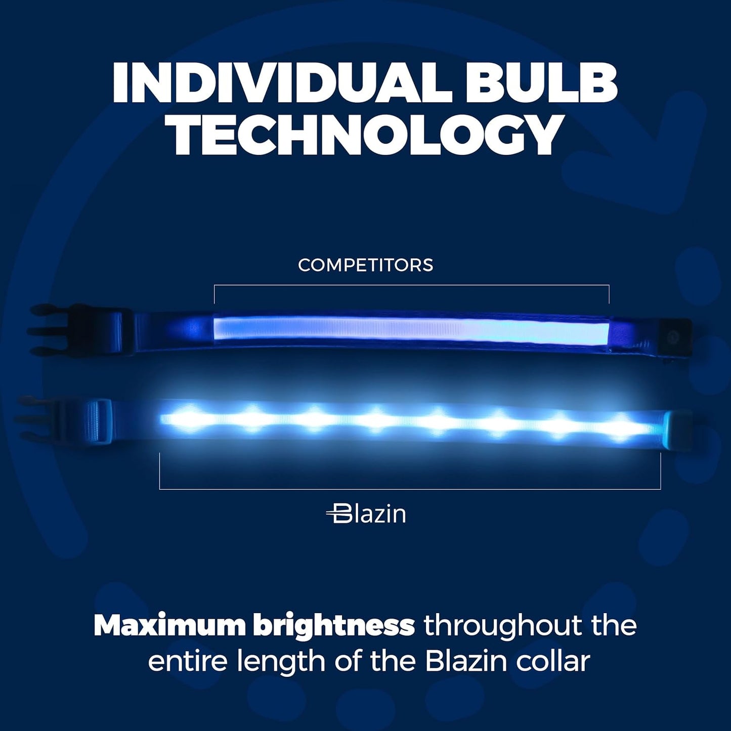 LED Dog Collar - Rechargeable, Waterproof & Highly Visible - Perfect for All Dog Sizes!