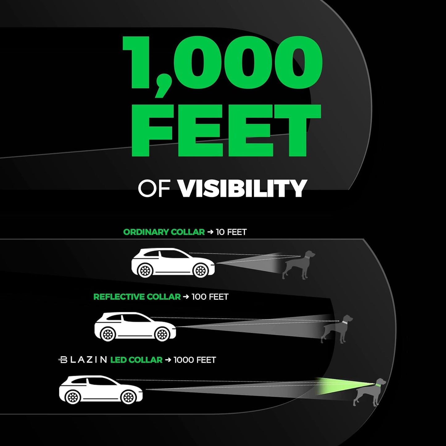 LED Dog Collar - Rechargeable, Waterproof & Highly Visible - Perfect for All Dog Sizes!