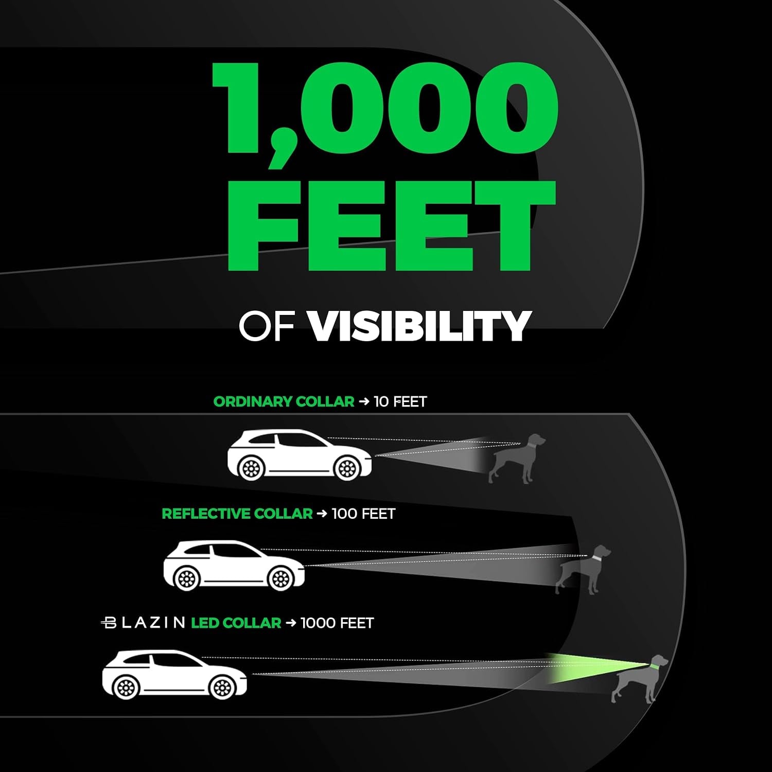 LED Dog Collar - Rechargeable, Waterproof & Highly Visible - Perfect for All Dog Sizes!