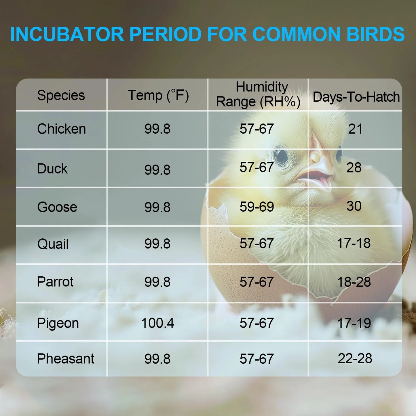 18 Egg Incubator with Automatic Egg Turning and Humidity Control, 360° View Auto Water Adding, Egg Candler Incubators for Hatching Eggs for Chicken Ducks